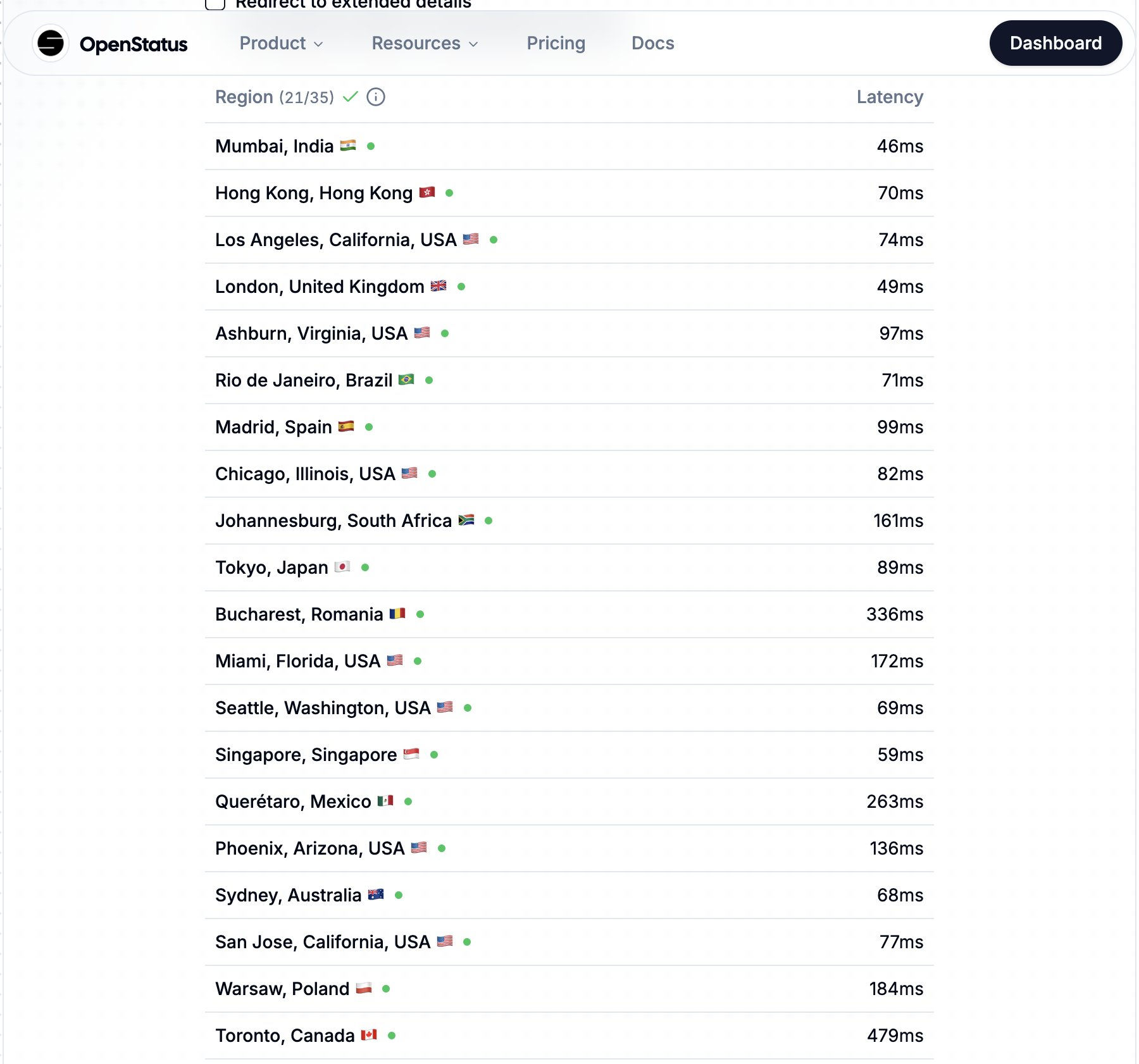Global Latency Report