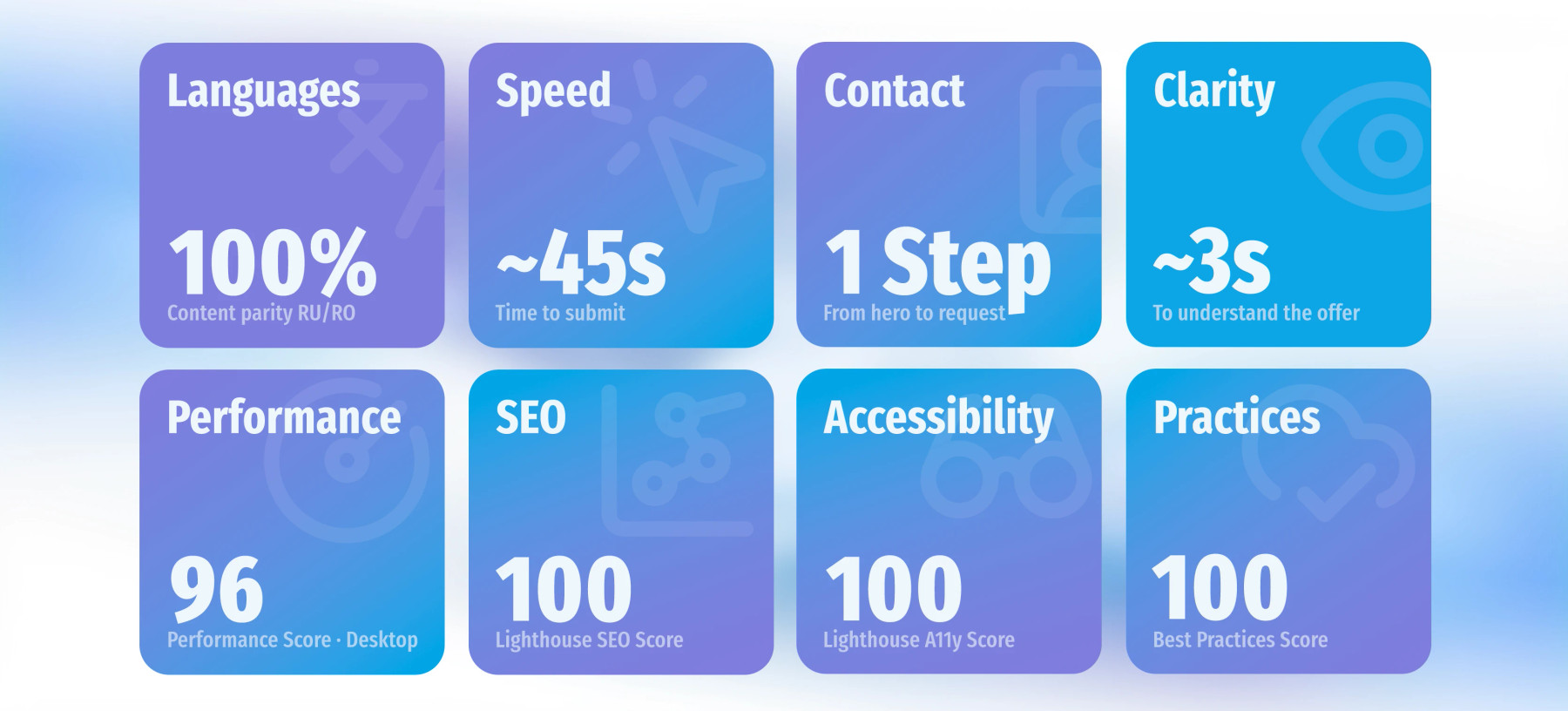 Highlights of project