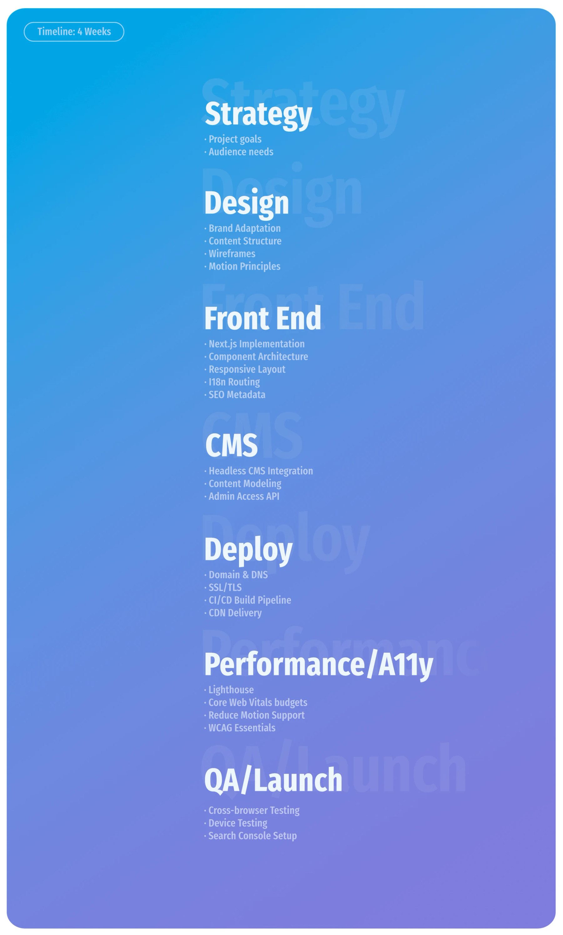 Timeline process of development