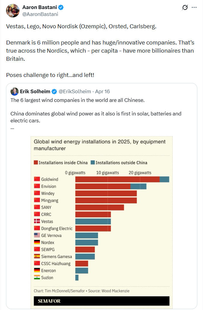 Aaron Bastani: Vestas, Lego, Novo Nordisk (Ozempic)…
