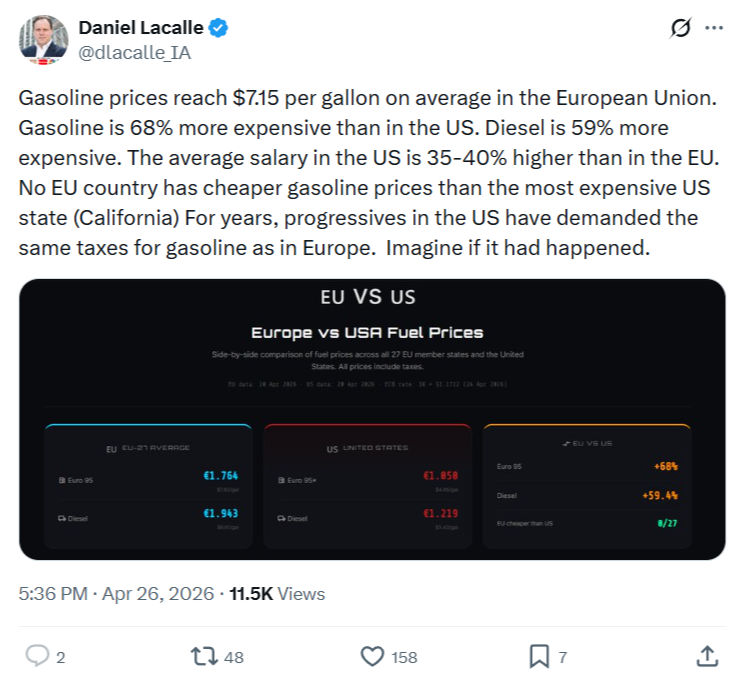 Daniel Lacalle: Gasoline prices reach $7.15 per gallon…