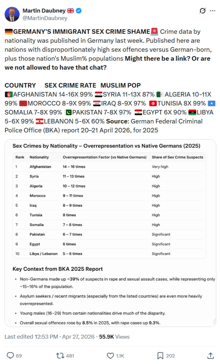 Martin Daubney: GERMANY'S IMMIGRANT SEX CRIME SHAME…