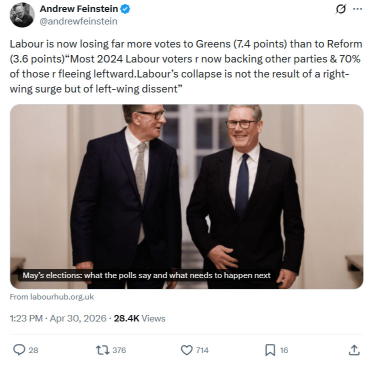 Andrew Feinstein: Labour is now losing far...