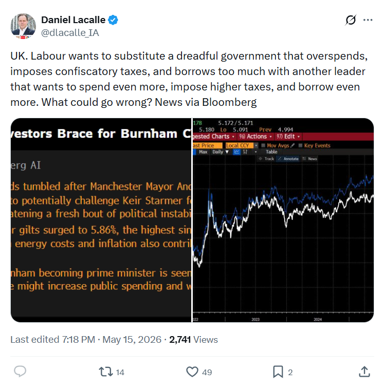 Daniel Lacalle: UK. Labour wants to substitute a dreadful government…