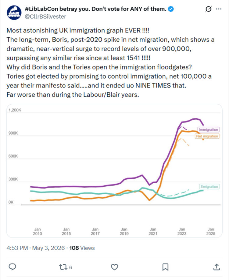 Clr Brian Silvester: Most astonishing UK immigration…
