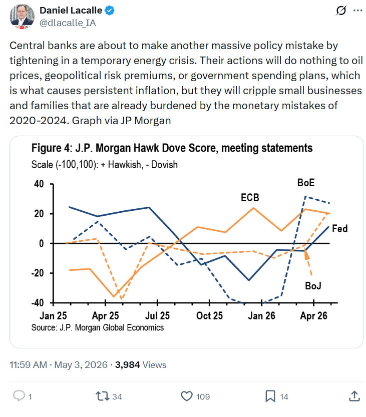 Daniel Lacalle: Central banks are about to make…