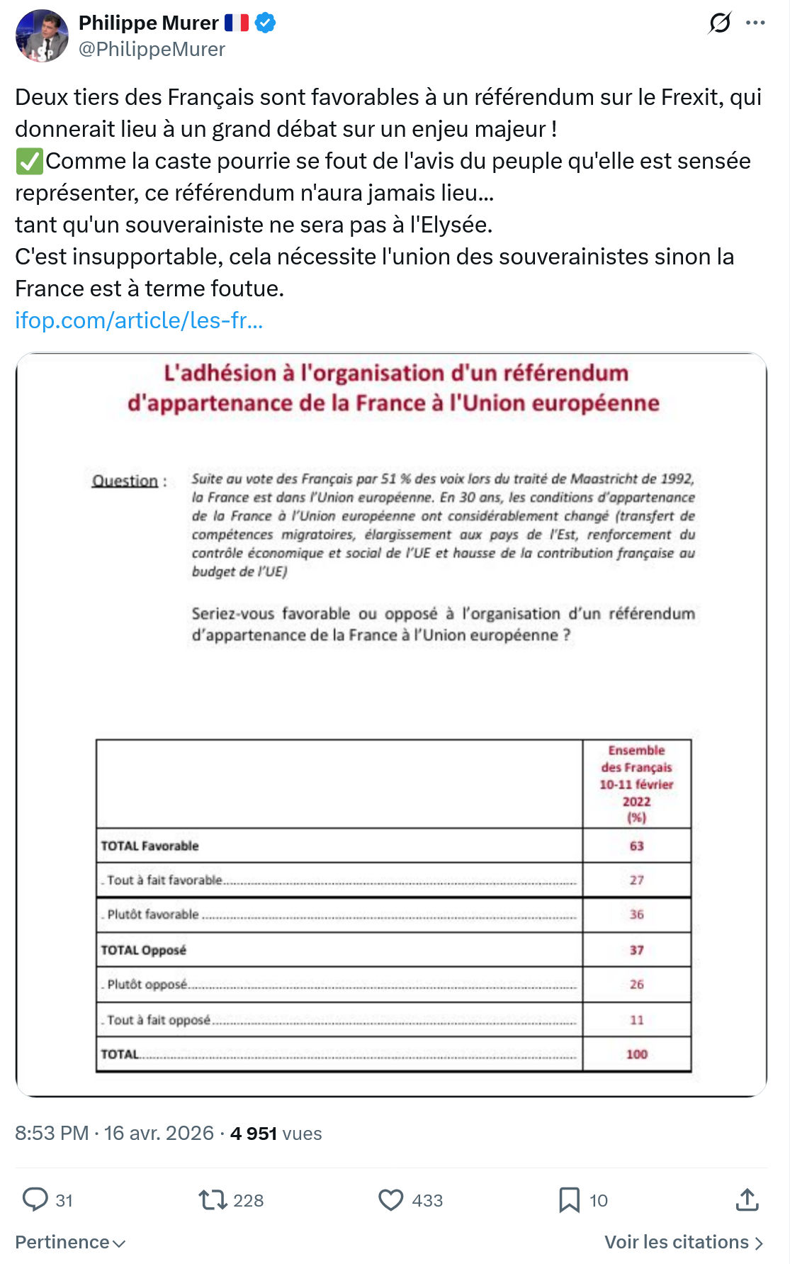 Philippe Murer: Deux tiers des Français sont favorables...
