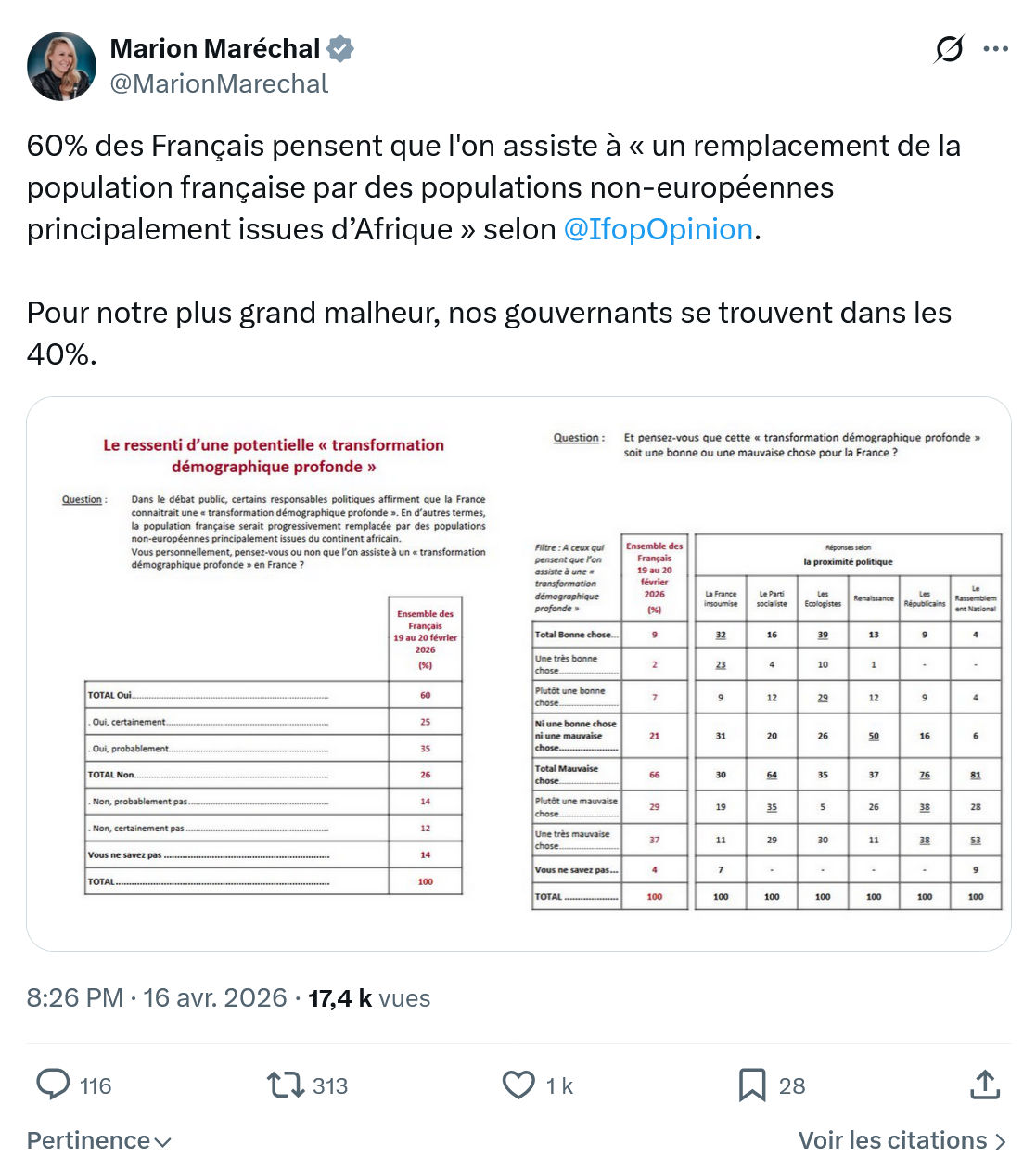 Marion Maréchal- Le Pen: 60% des Français pensent que...