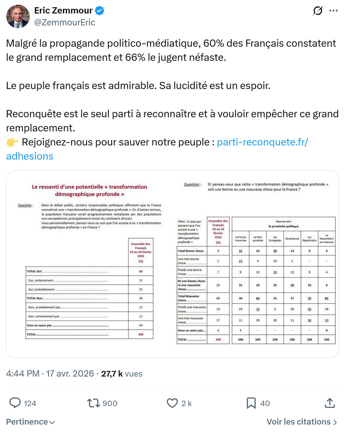 Eric Zemmour: Malgré la propagande politico-médiatique...
