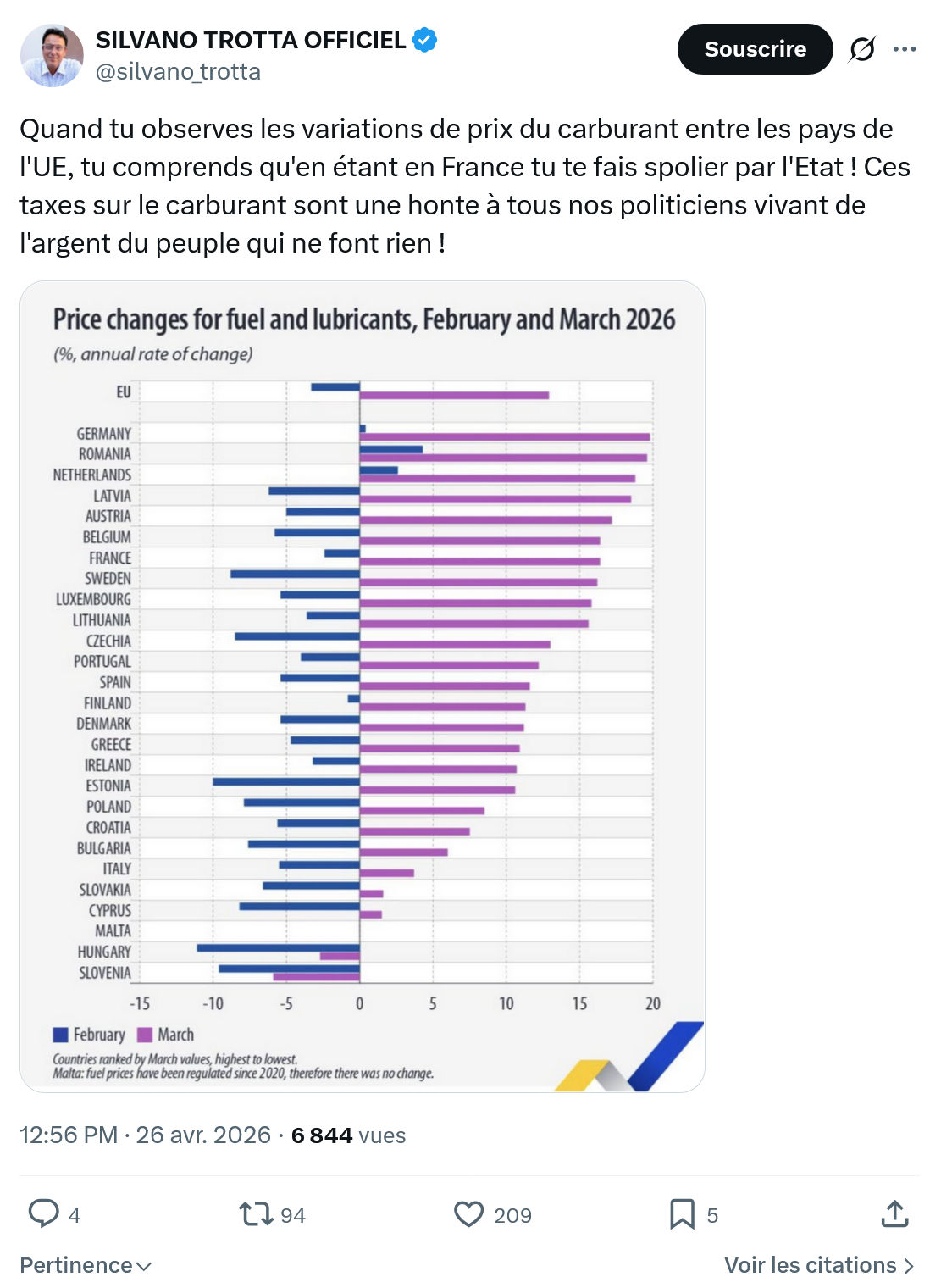 Silvano Trotta: Quand tu observes les variations de prix…