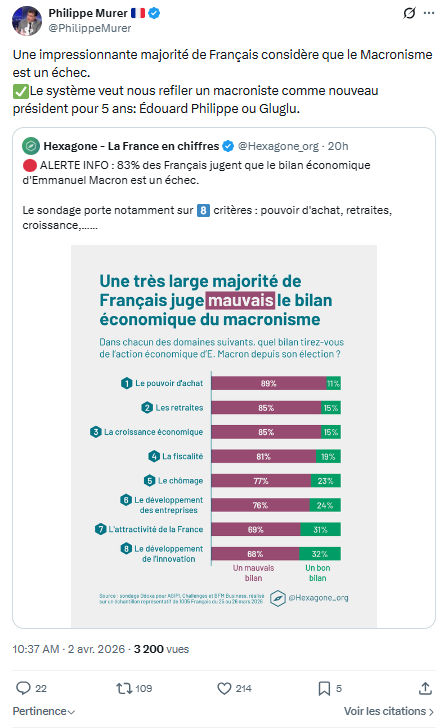 Philippe Murer: Une impressionnante majorité de Français…