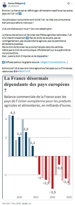 Florian Philippot: Énorme ! La France est en déficit...