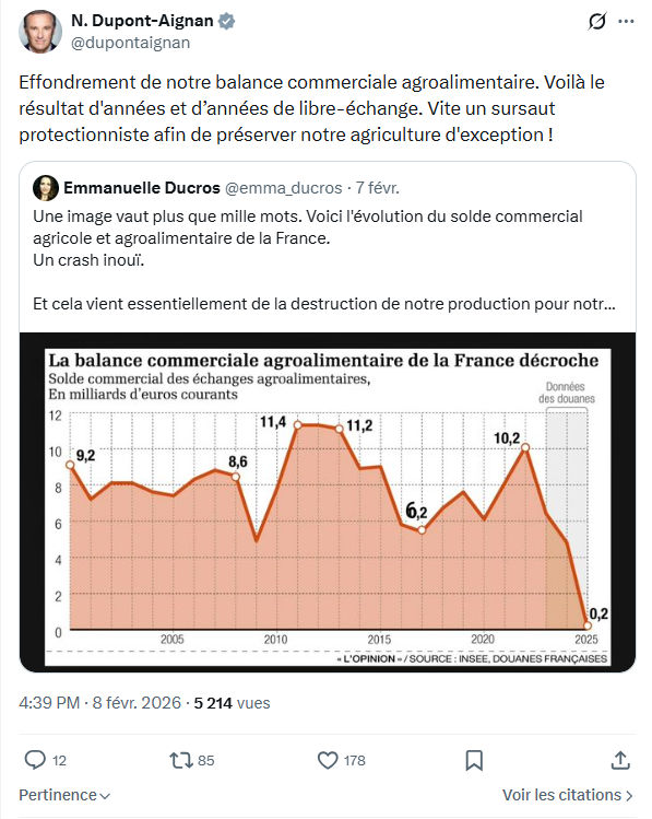 Nicolas Dupont-Aignan: Effondrement de notre balance commerciale agroalimentaire...