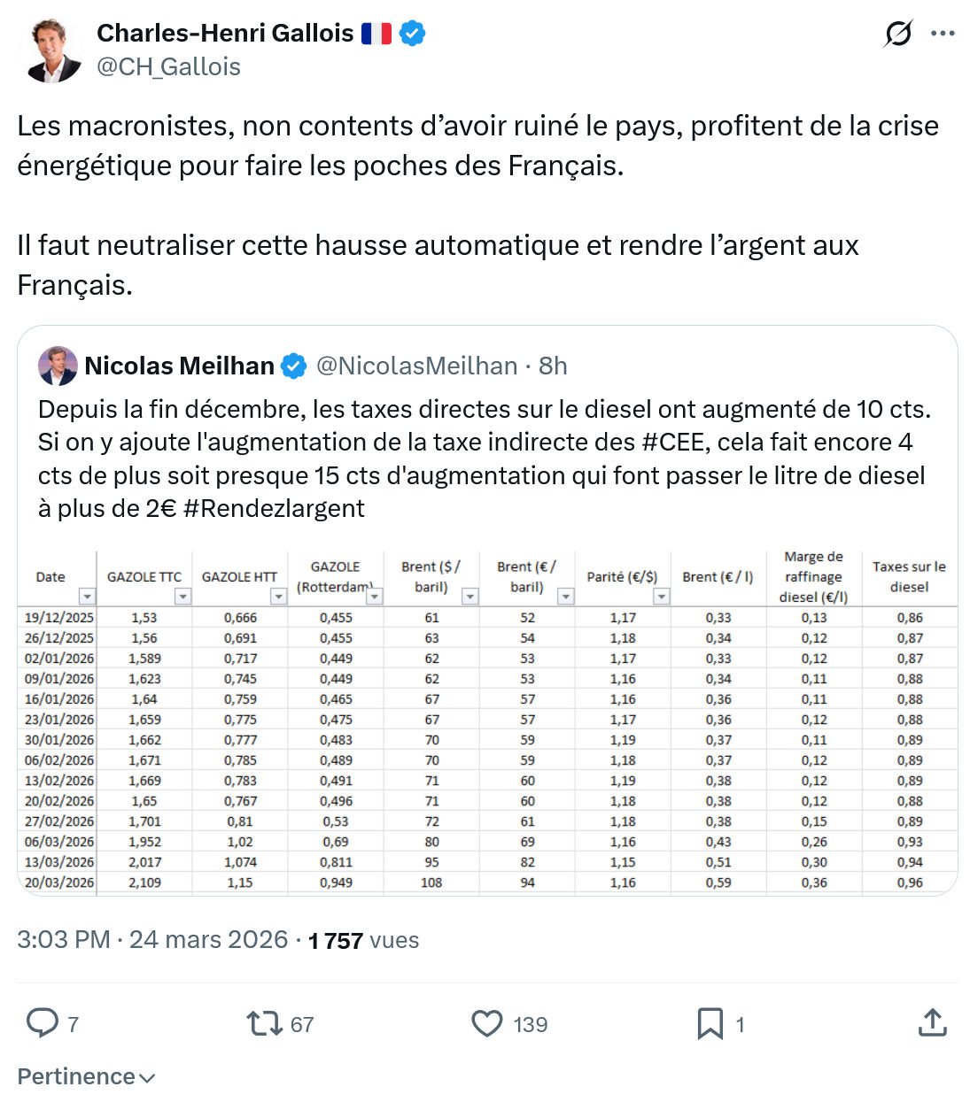Charles-Henri Gallois: Les macronistes, non contents d’avoir ruiné le pays…