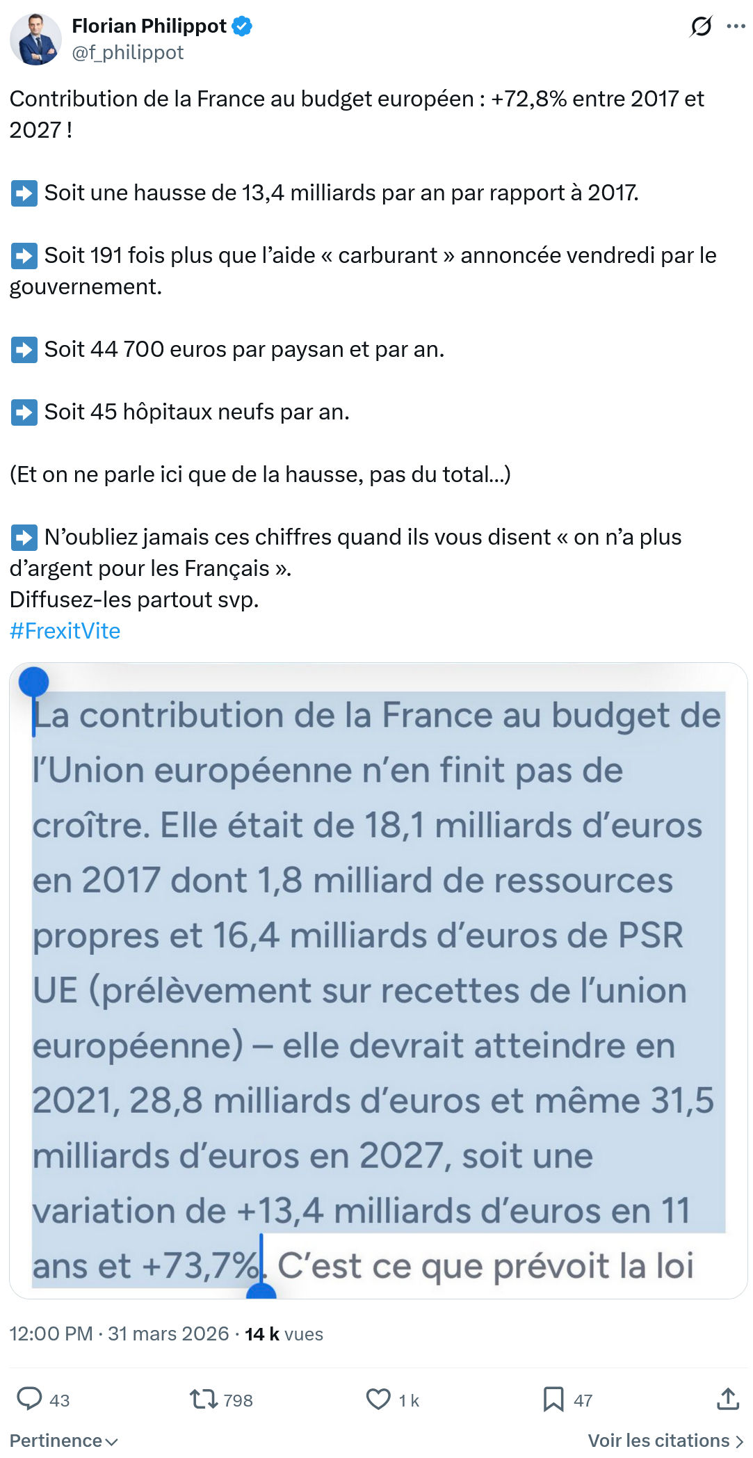 Florian Philippot: Contribution de la France au budget européen…