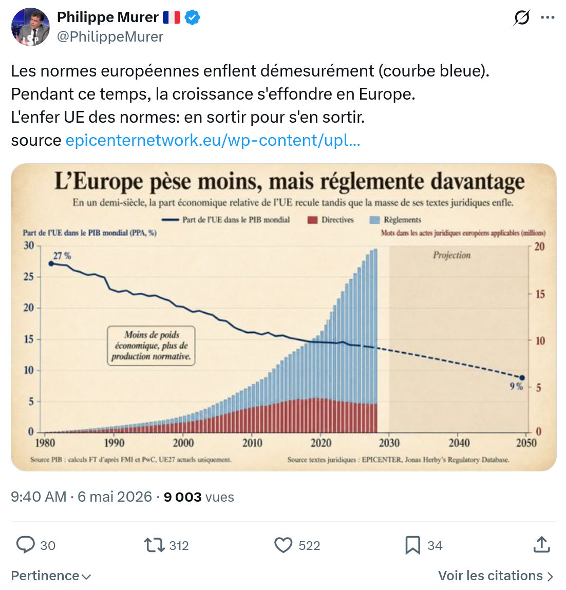 Philippe Murer: Les normes européennes enflent…