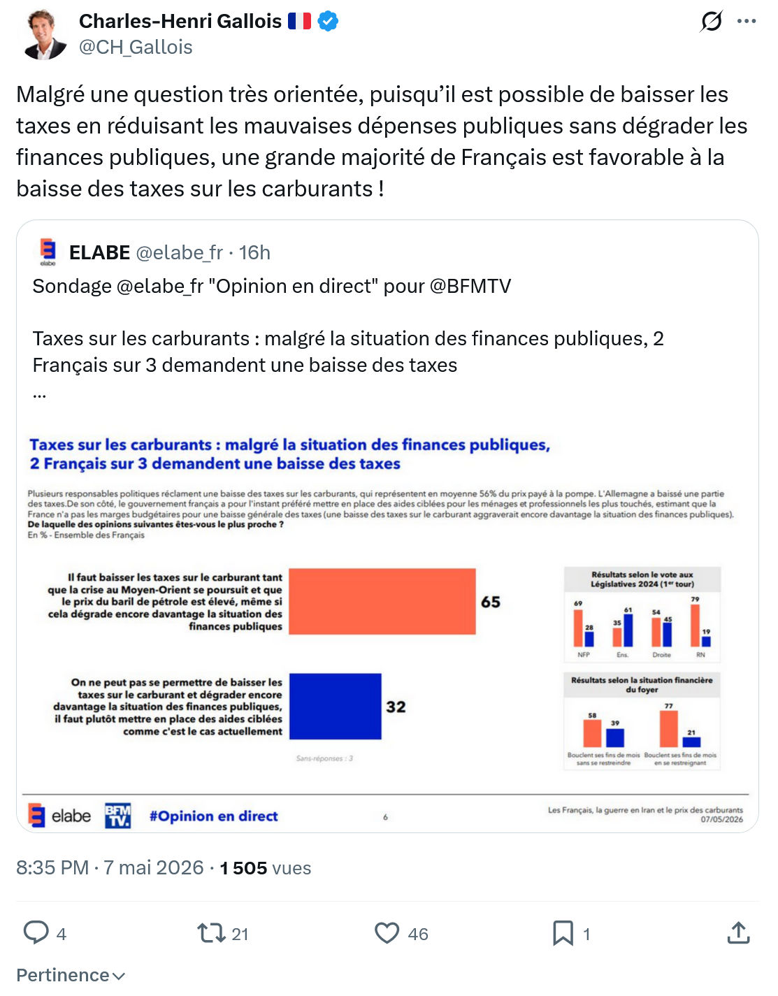 Charles-Henri Gallois: Malgré une question très orientée...