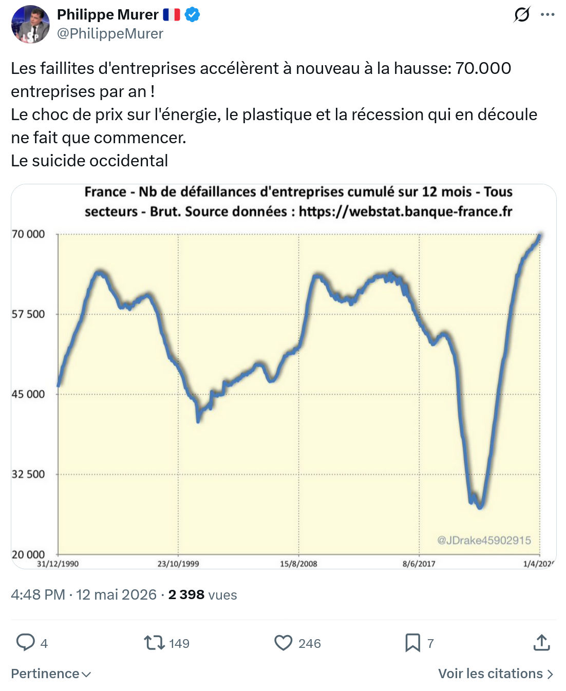 Philippe Murer: Les faillites d'entreprises accélèrent…