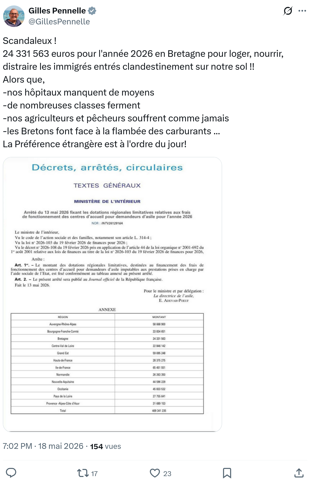 Gilles Pennelle: Scandaleux ! 24 331 563 euros pour l'année…