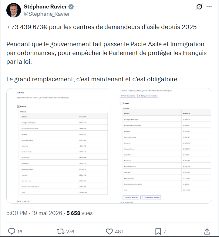 Stéphane Ravier: + 73 439 673€ pour les centres…