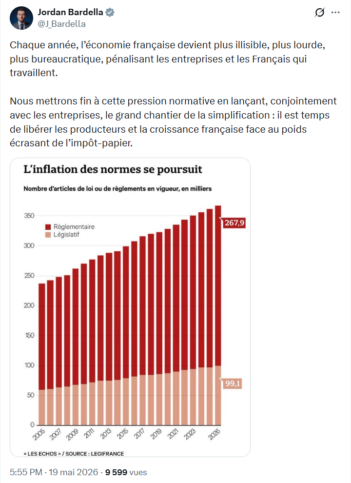 Jordan Bardella: Chaque année, l’économie française…