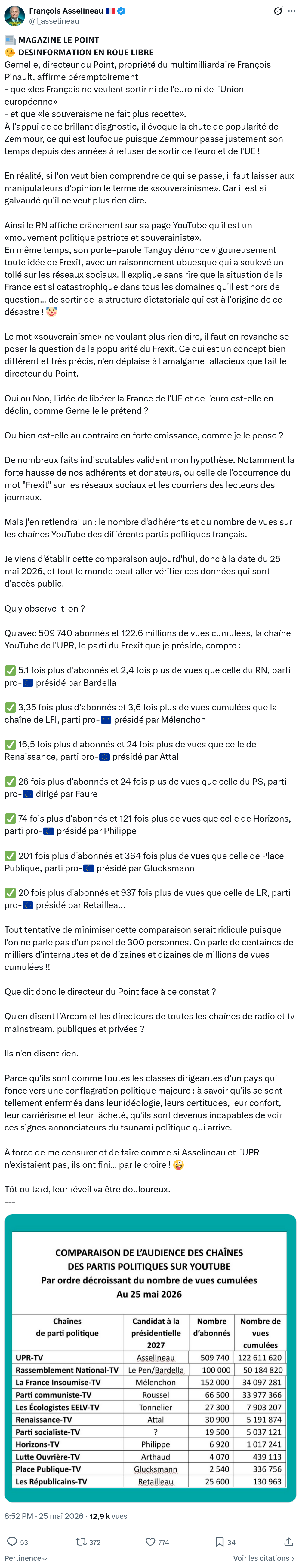 Francois Asselineau: 𝗠𝗔𝗚𝗔𝗭𝗜𝗡𝗘 𝗟𝗘 𝗣𝗢𝗜𝗡𝗧…