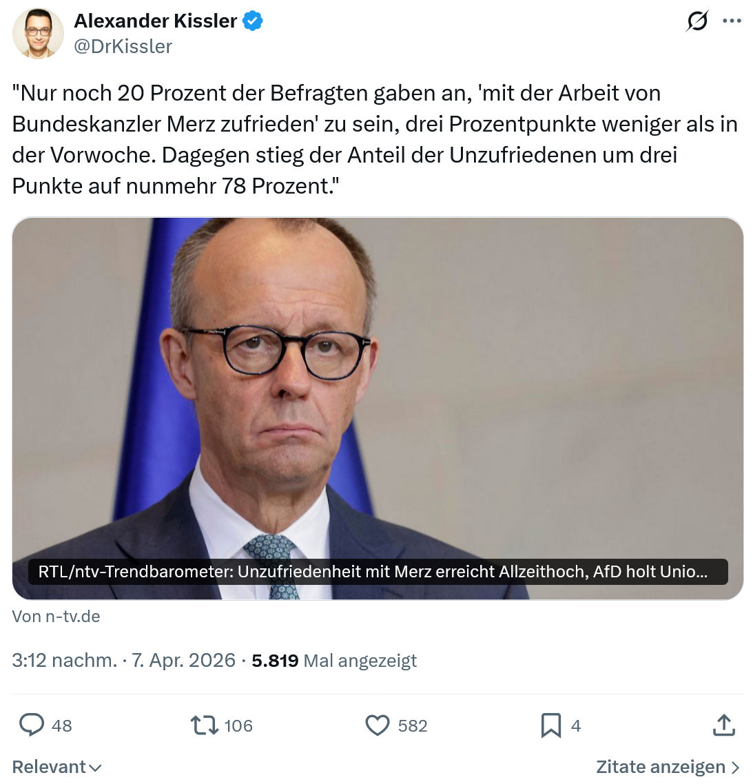 Alexander Kissler: Nur noch 20 Prozent der Befragten gaben an…
