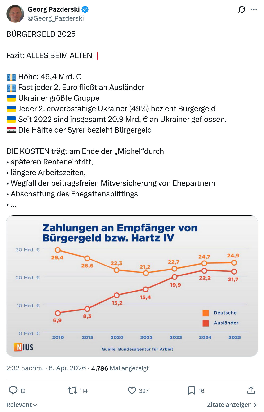 Georg Pazderski: BÜRGERGELD 2025  Fazit: ALLES BEIM ALTEN…