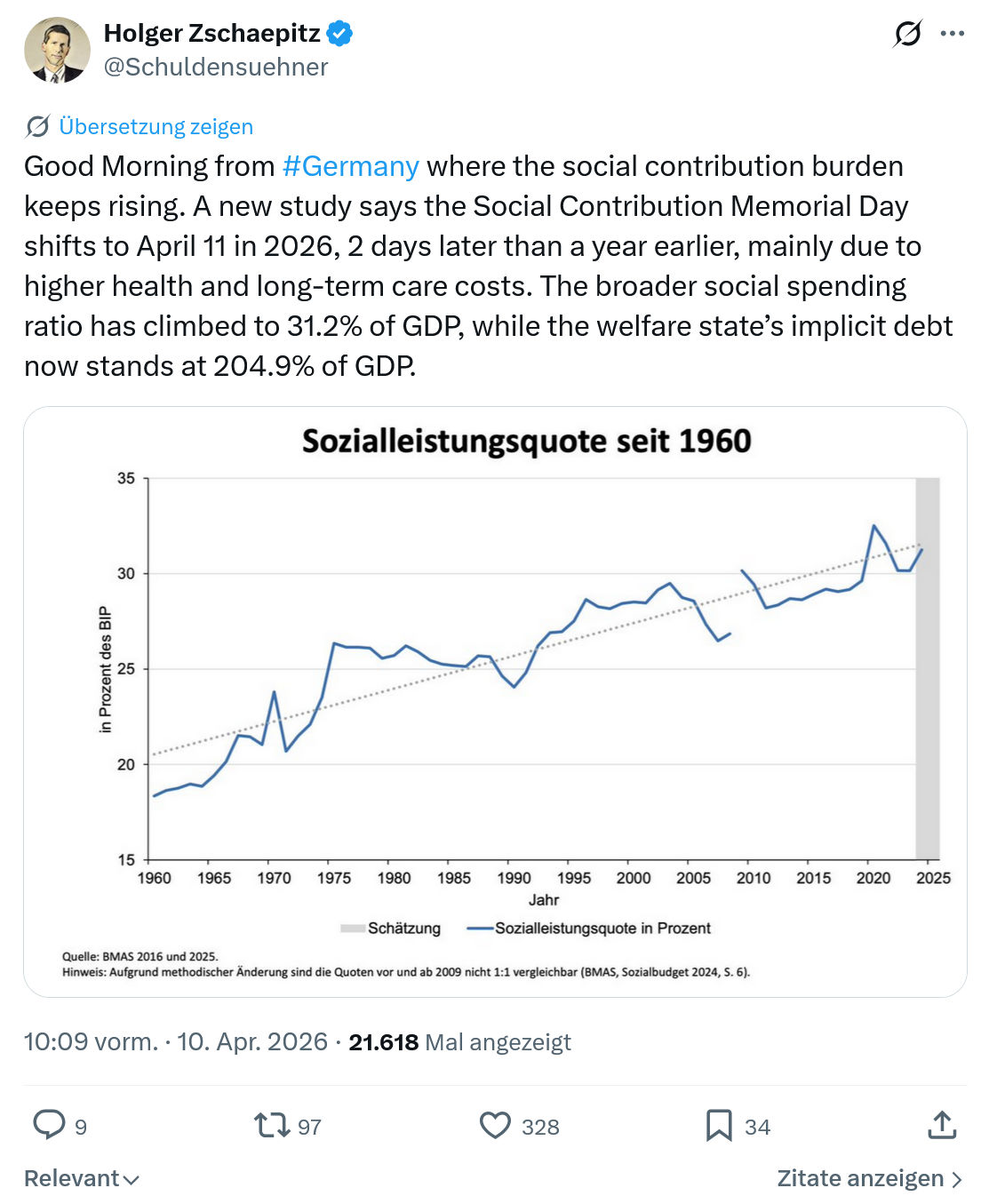 Holger Zschaepitz: Good Morning from #Germany where the social contribution…