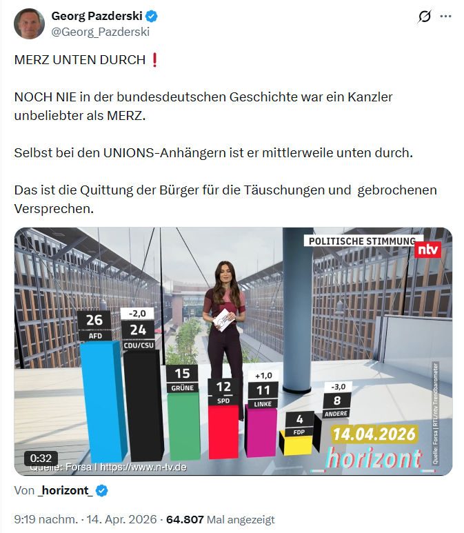 Georg Pazderski: MERZ UNTEN DURCH…