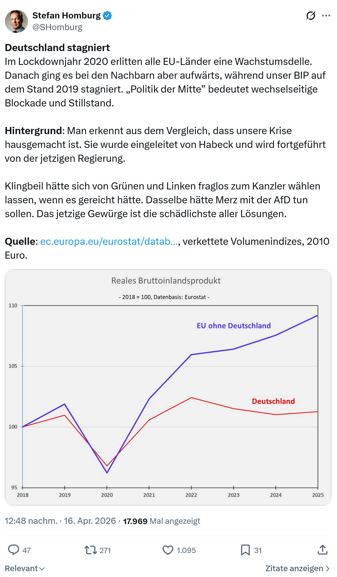 Stefan Homburg: Deutschland stagniert Im Lockdownjahr 2020 erlitten...