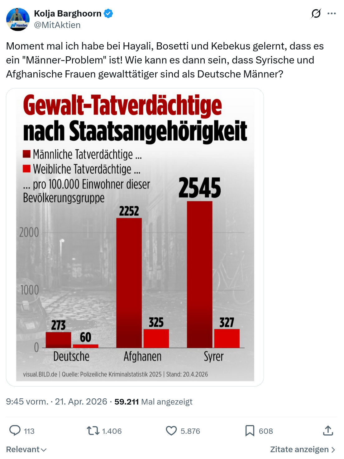 Kolja Barghoorn: Moment mal ich habe bei Hayali…
