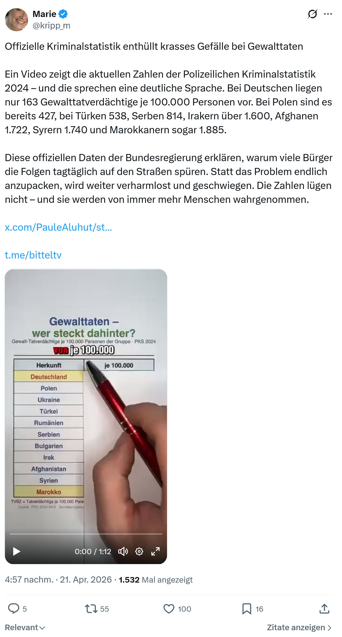 Marie kripp: Offizielle Kriminalstatistik enthüllt krasses…