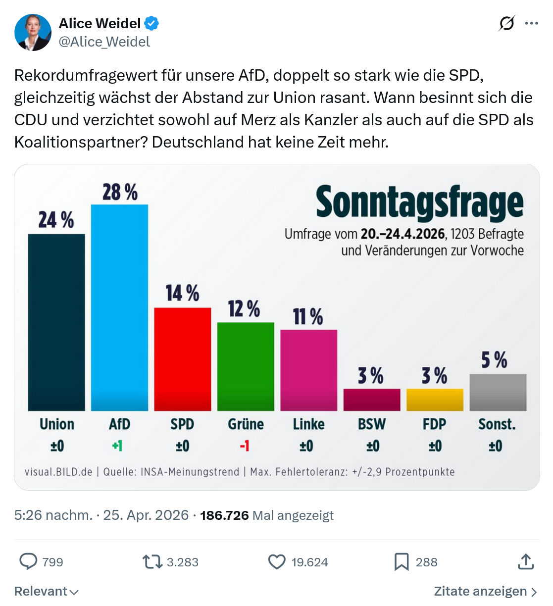 Alice Weidel: Rekordumfragewert für unsere AfD…