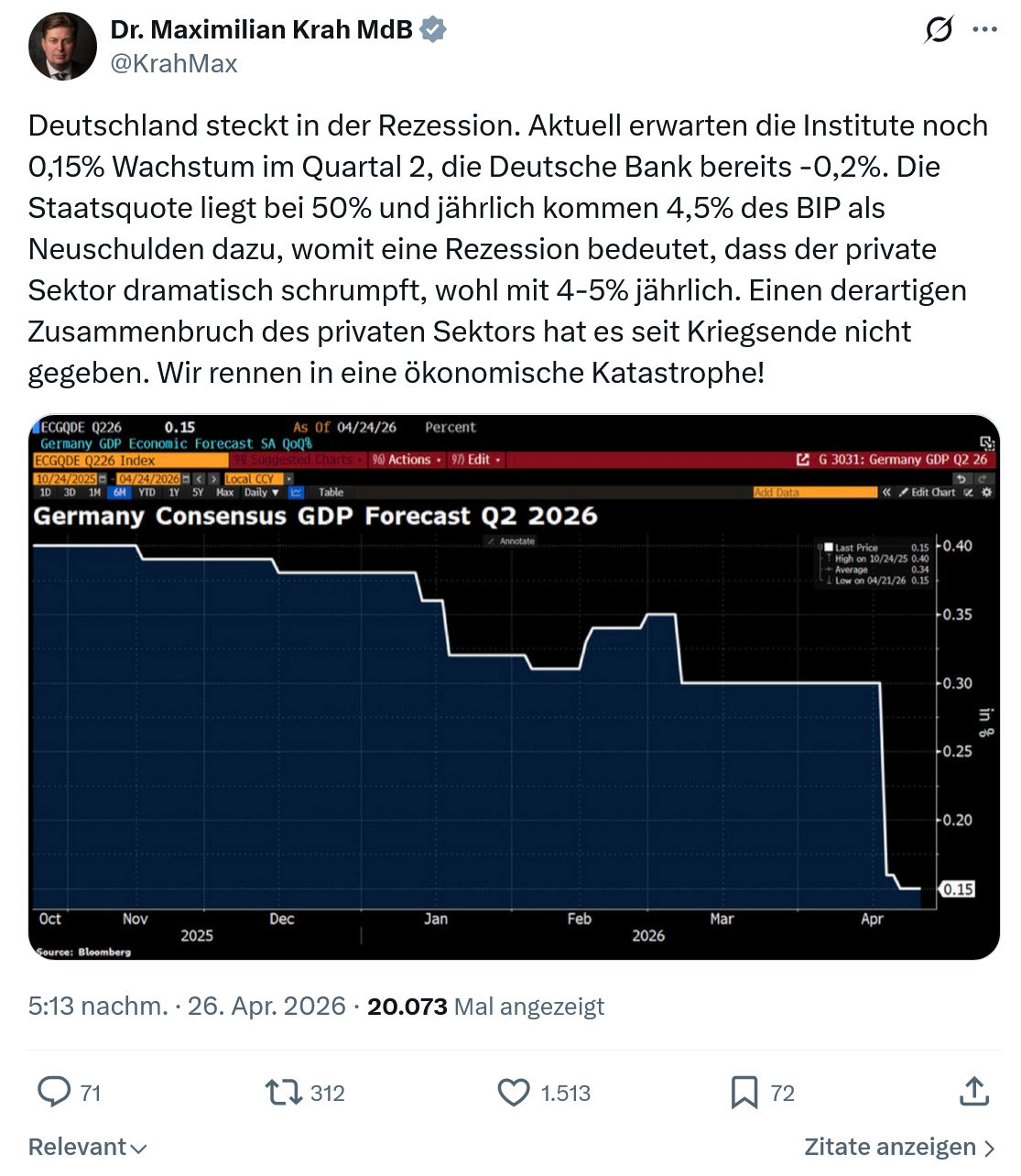 Maximilian Krah: Deutschland steckt in der Rezession…