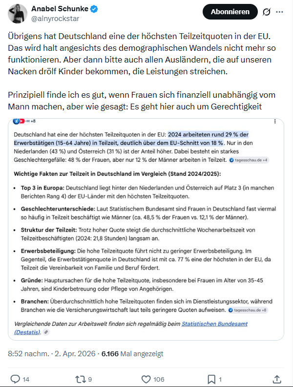 Anabel Schunke: Übrigens hat Deutschland eine der höchsten…