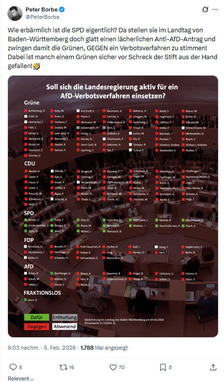 Peter Borbe: Wie erbärmlich ist die SPD eigentlich...
