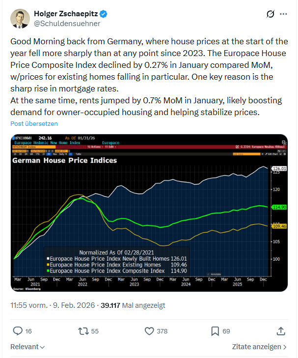 Holger Zschaepitz: Good Morning back from Germany...