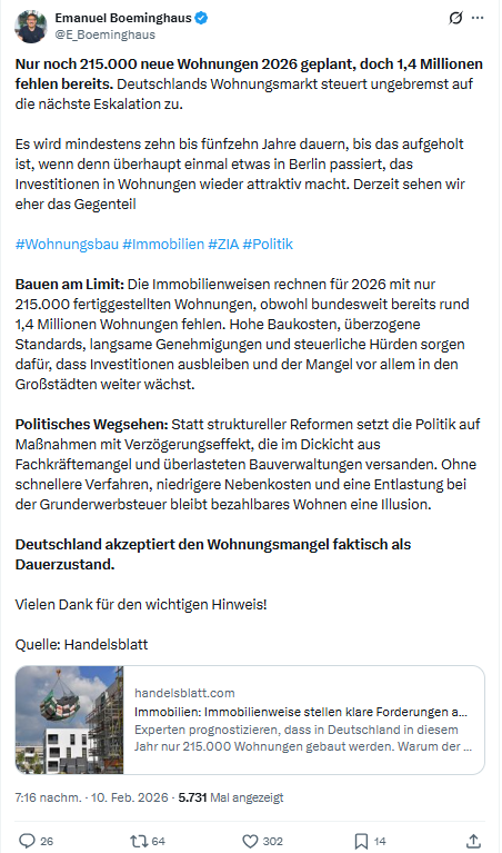 Emanuel Boeminghaus: Nur noch 215.000 neue Wohnungen 2026 geplant...
