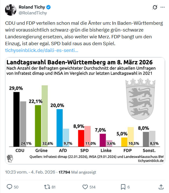 Roland Tichy: CDU und FDP verteilen schon mal die Ämter um...