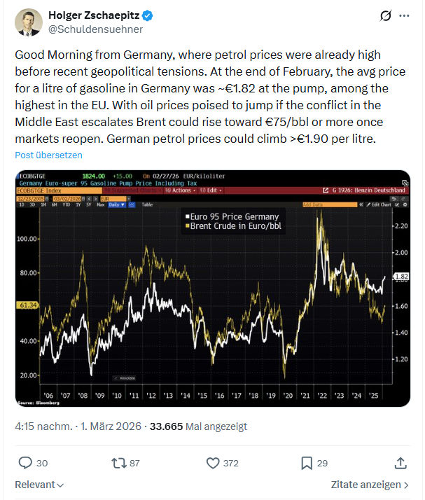 Holger Zschaepitz: Good Morning from Germany...
