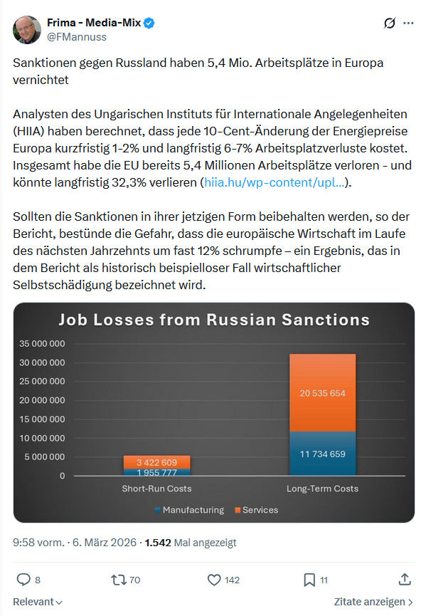 Friedrich Mannus: Sanktionen gegen Russland haben 5,4 Mio...