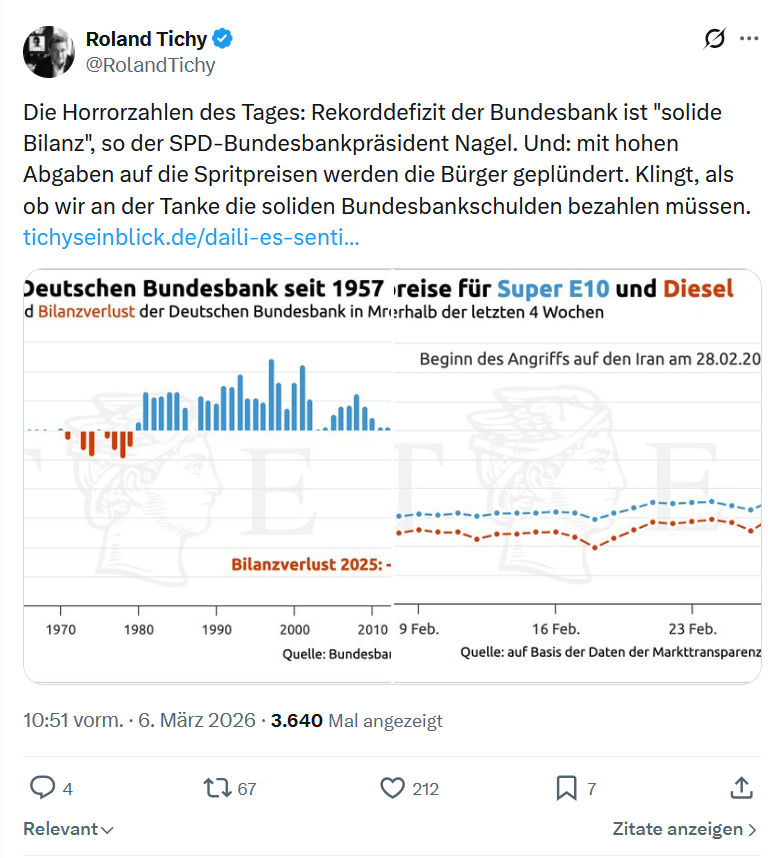 Roland Tichy: Die Horrorzahlen des Tages...