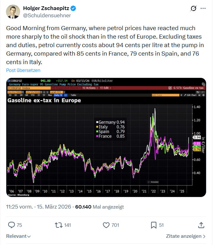 Holger Zschaepitz: Good Morning from Germany…