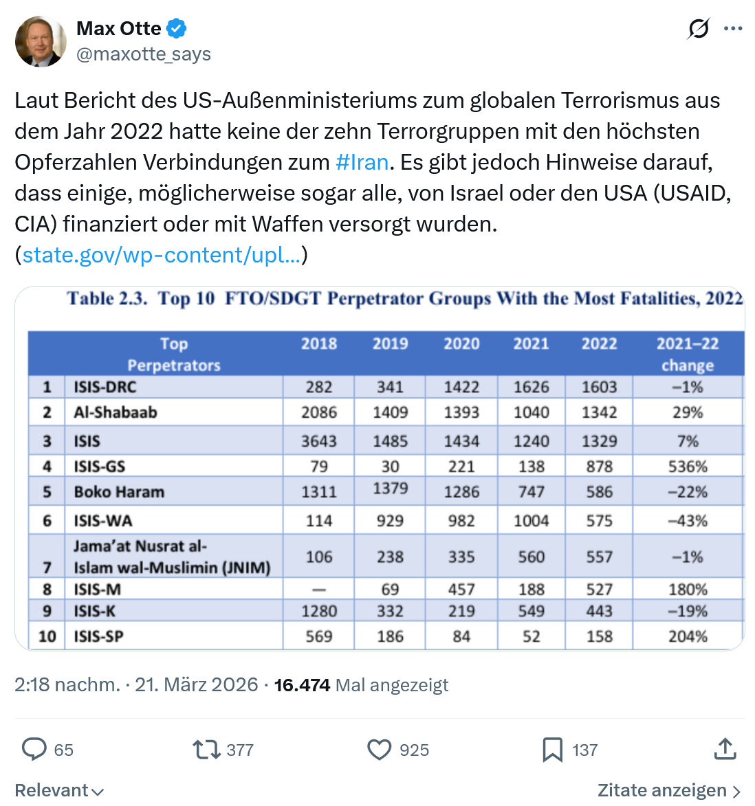 Max Otte: Laut Bericht des US-Außenministeriums…