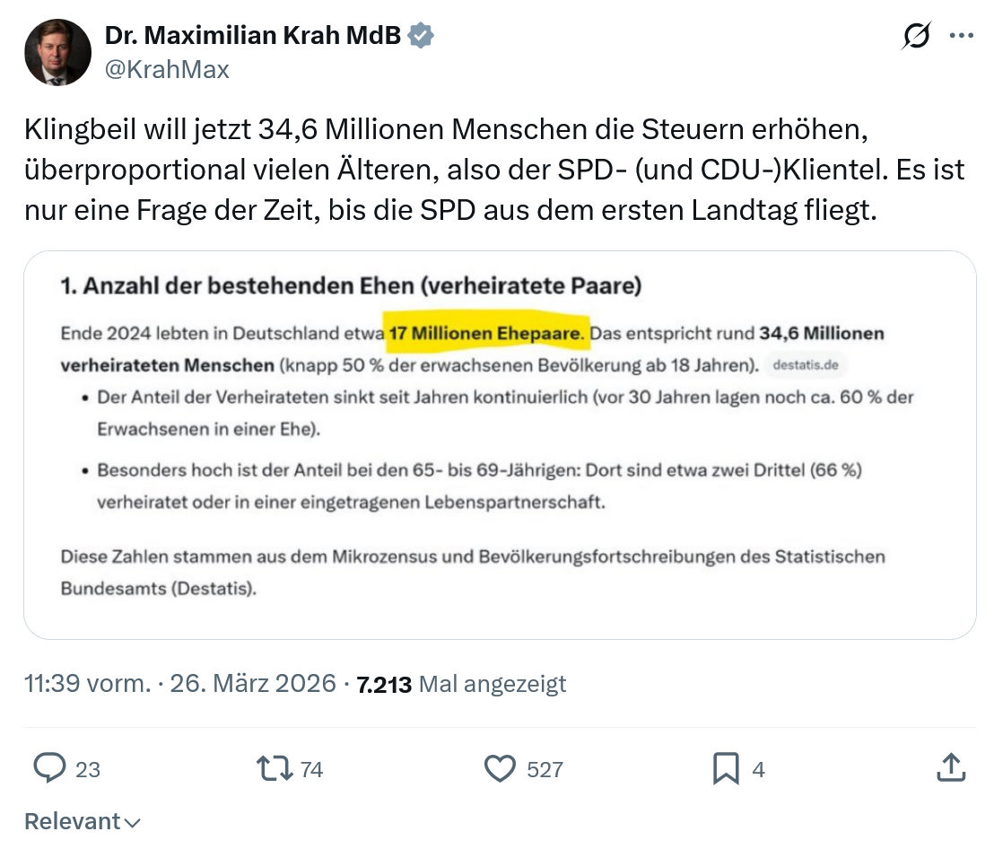 Maximilian Krah: Klingbeil will jetzt 34,6 Millionen Menschen die Steuern erhöhen…