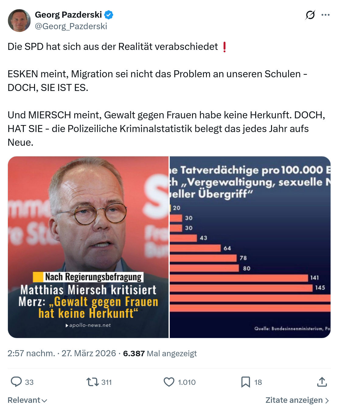 Georg Pazderski: Die SPD hat sich aus der Realität verabschiedet…