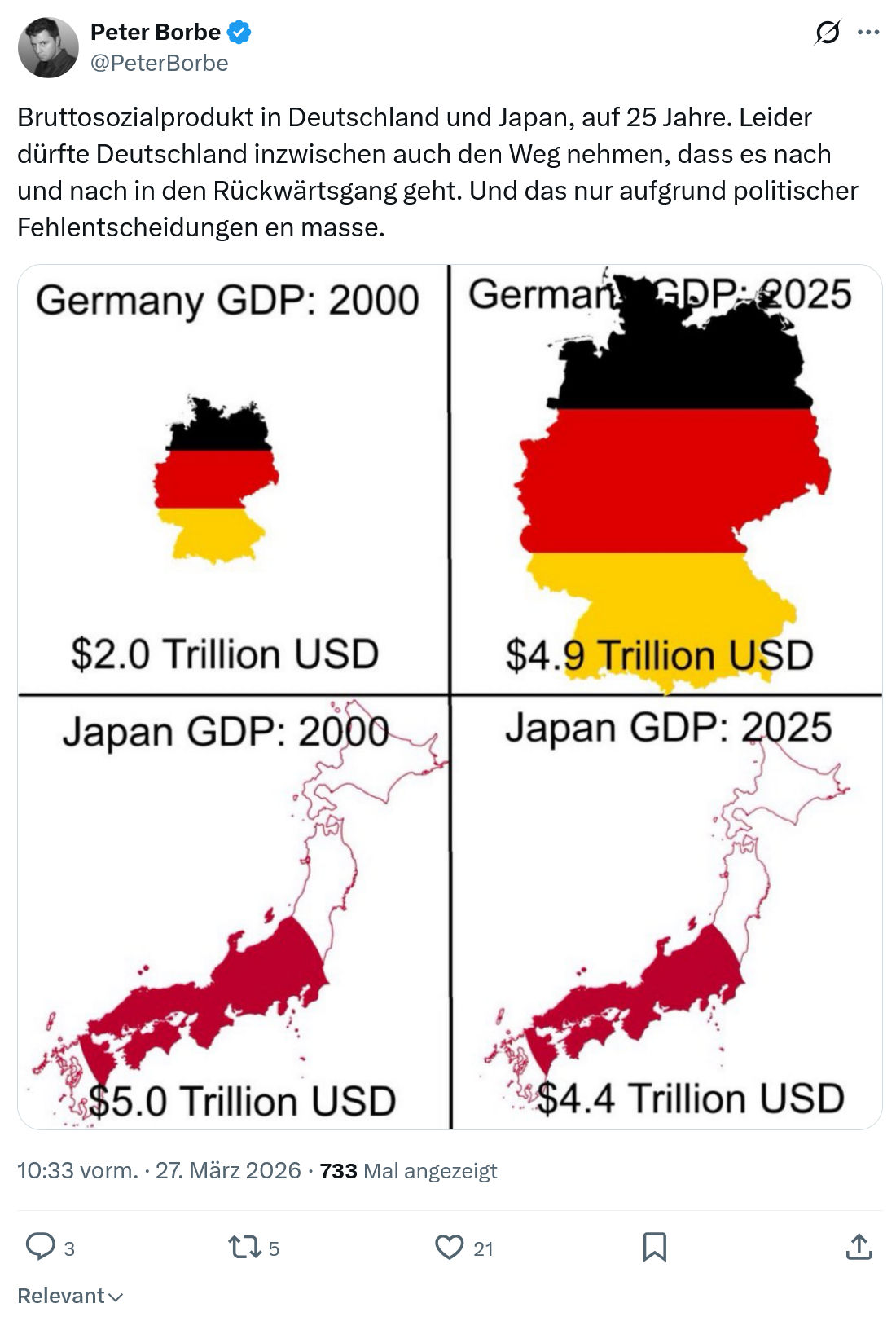 Peter Borbe: Bruttosozialprodukt in Deutschland und Japan…