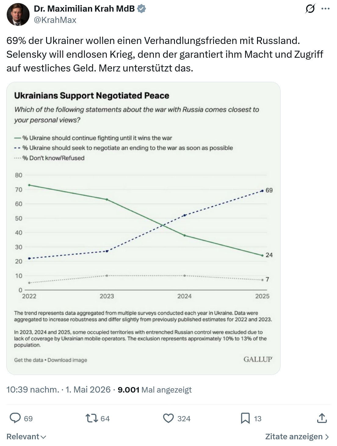 Maximilian Krah: 69% der Ukrainer wollen einen…