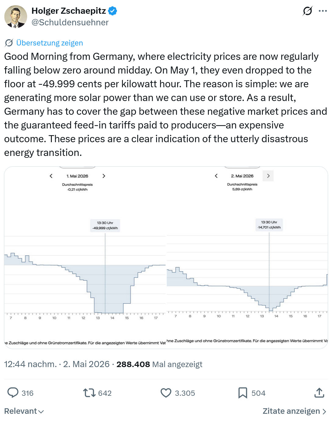 Holger Zschaepitz: Good Morning from Germany…